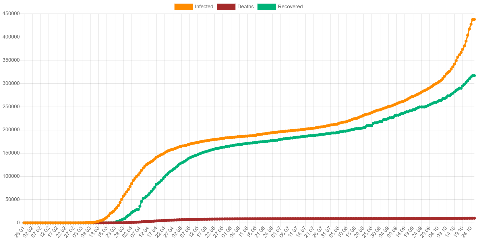 Germany Covid chart