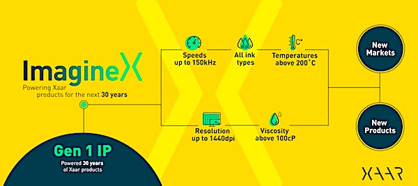 Xaar sets vision for the future 01