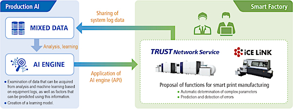 AI modelwith Horizon GA201027E