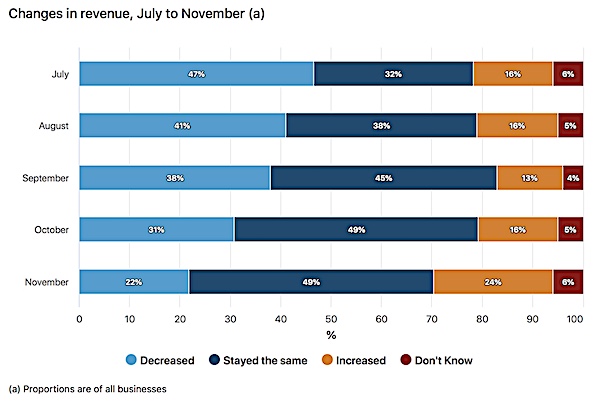 abs changes in revenue