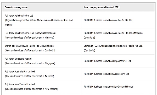 major pacific fx affs 2020 