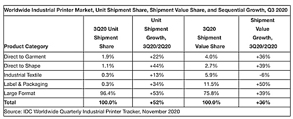idc wide dec 2020