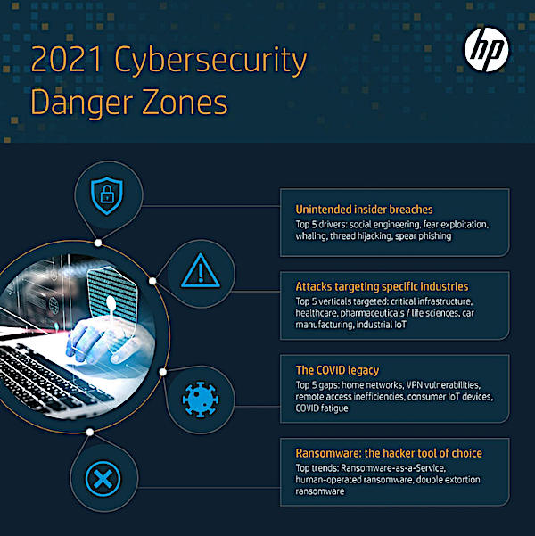 security infographic dec 1