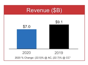 xerox revenue 2020