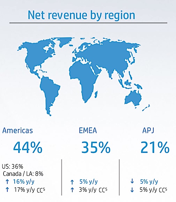 net rev by region