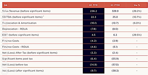 ovato resuts feb 2021.jpeg