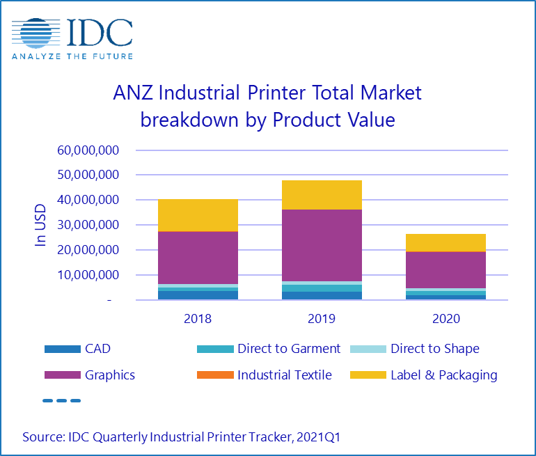 IDG Industrialprinters report