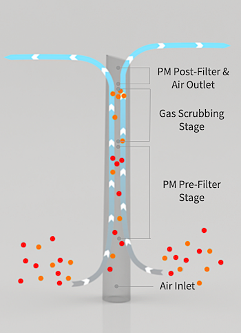 PluvoInternals