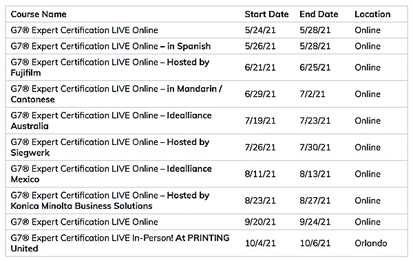 idealliance courses 2021