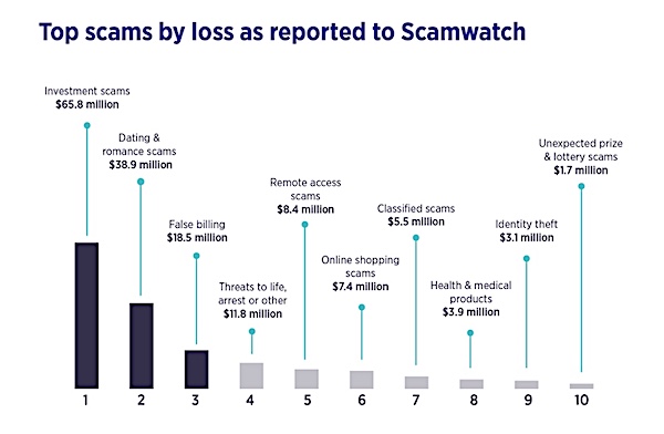 top scams accc.jpeg