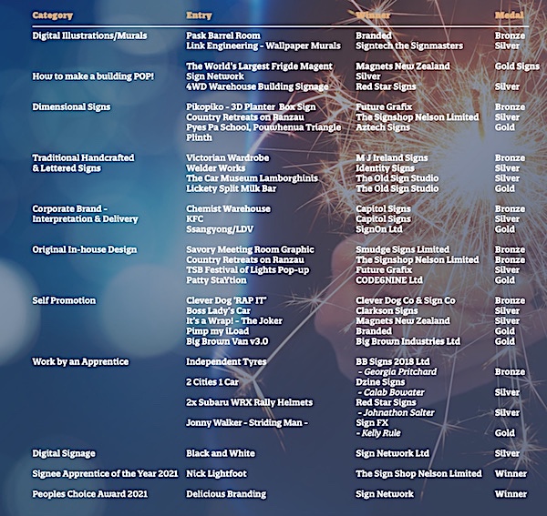 corrected nzsda awards 2