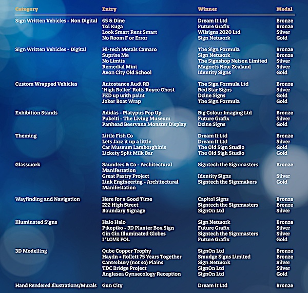 nzsda 2021 awards 1