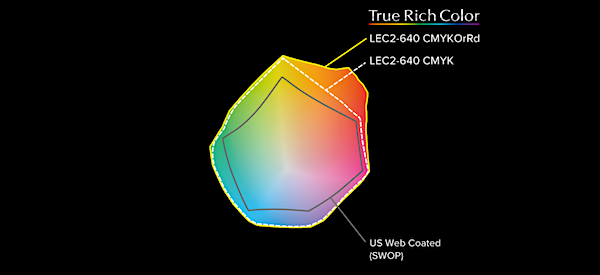 roland dg true rich color.png