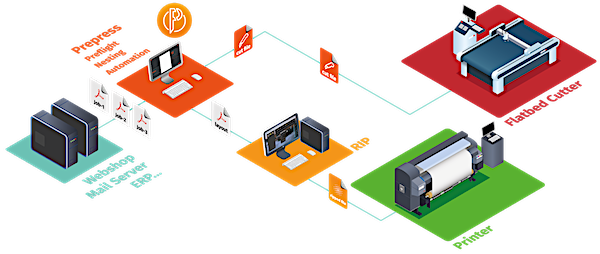 Caldera_PrimeCenter_Workflow.png