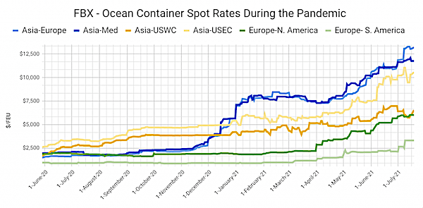 spicers container spots fbx