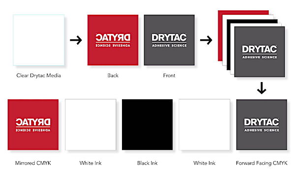 Double Sided Window Graphics Drytac 1