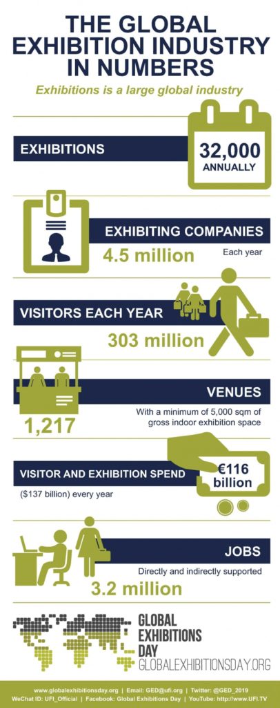 UFI Exhiobitions numbers