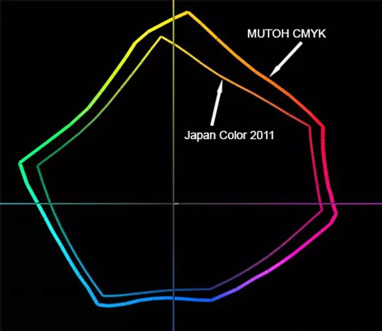 Mutoh vertelith input profile gamut