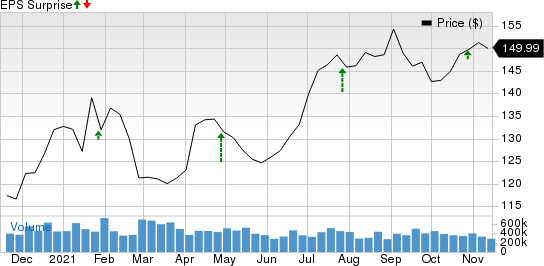 Fujifilm EPS