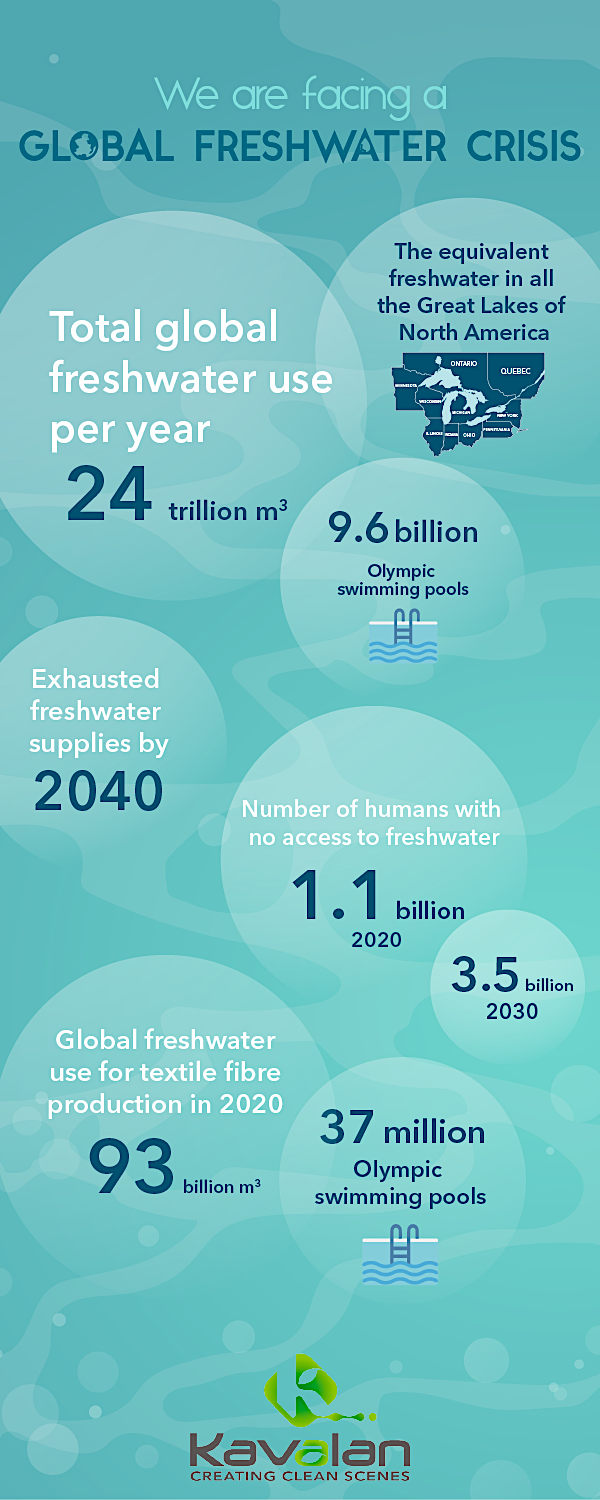 Global Freshwater .png