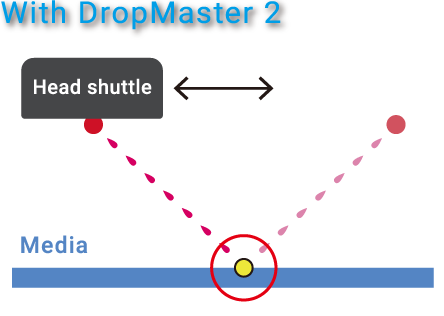 Mutoh Dropmaster ontarget