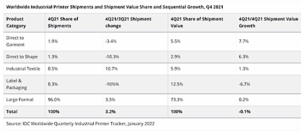 idc q4 2022 table