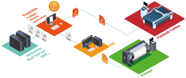 Caldera PrimeCenter Workflow simple