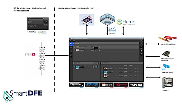 SmartDFE-HYBRID-Software.jpeg