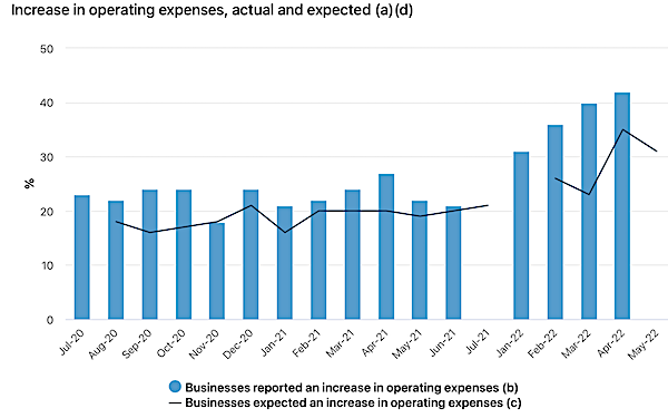 abc biz struggle with prices.png
