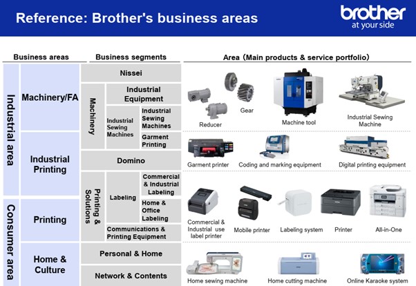 Brother business areas
