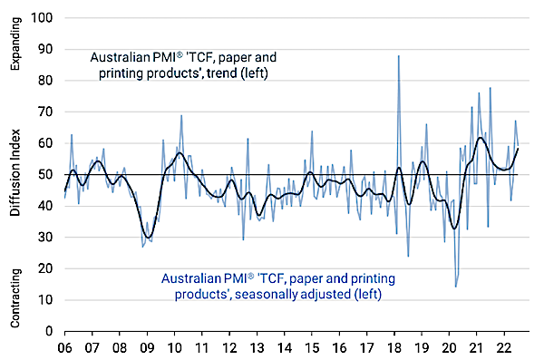 tcf printing paper etc pmi july