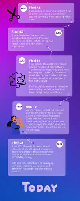 SAi Timeline 2 001