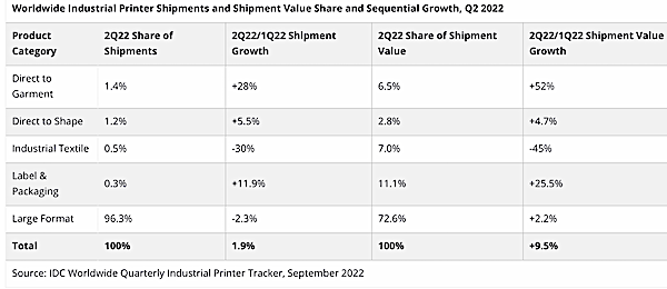 idc ind q2 22.png