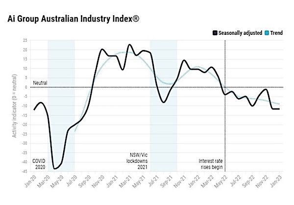 Ai-Group-January-Industry-Index.jpg