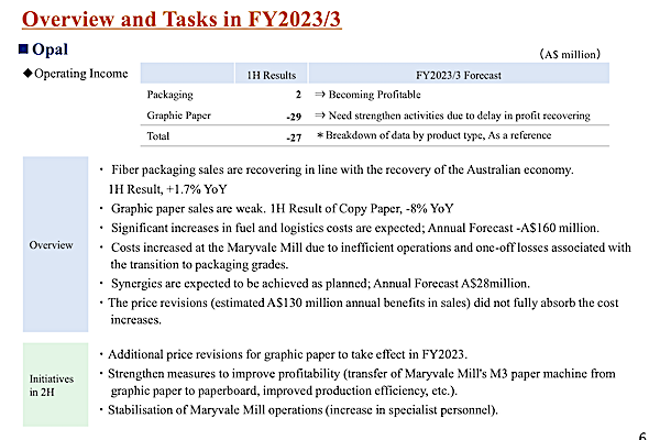 Screen Shot 2023-01-31 at 2.49.01 pm.png