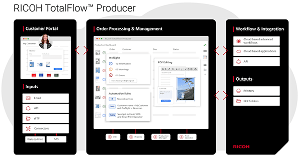 bcd3e5fa-ricohtotalflowseries_119i0qg1680m201c01u028.png