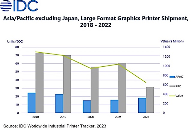 IDC_UV_Printing_Technology_Popularity_Surges_in_Asia_Pacific_IDC_Finds_-_2023_Mar_-F-1.jpg