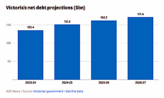 Vic DebtProjections.png