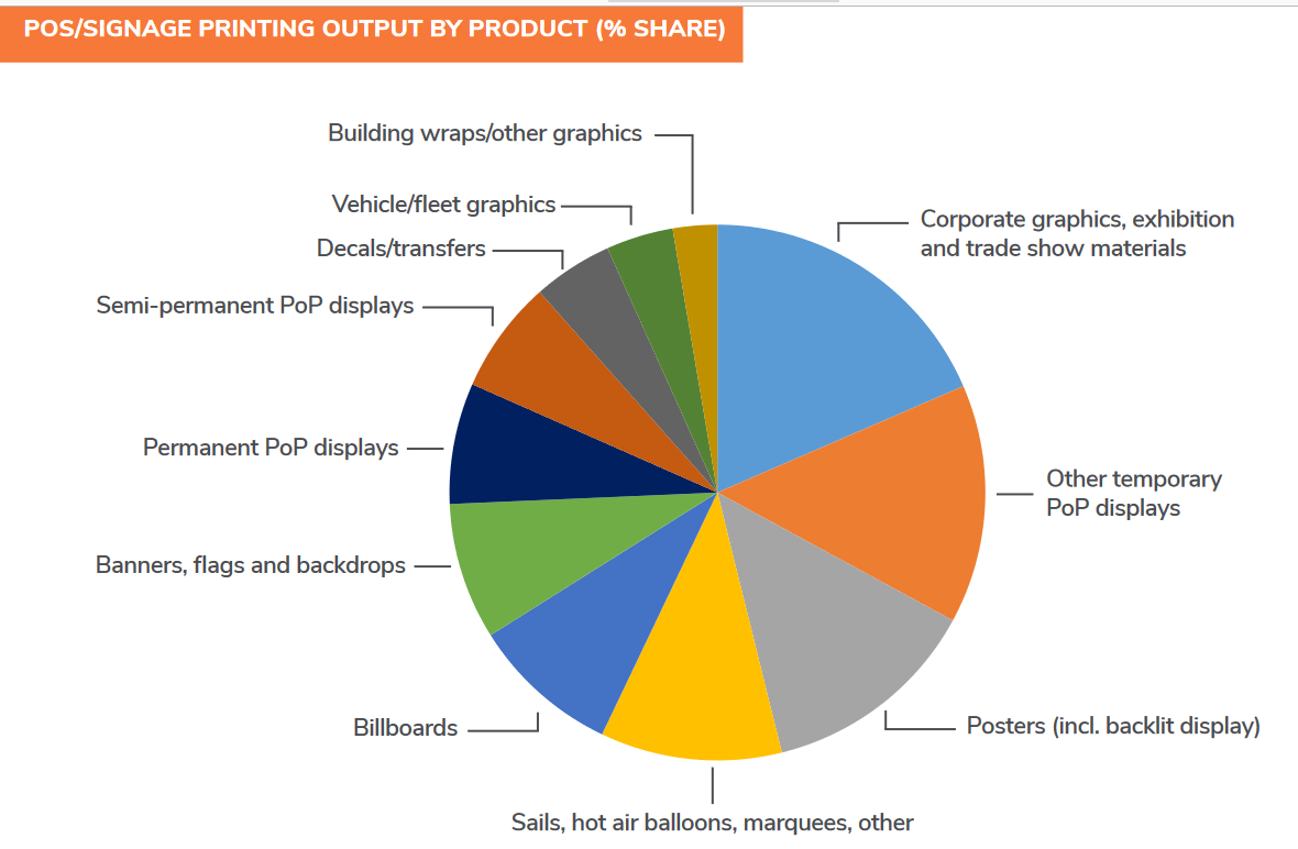Smither piechart sign marget sectors