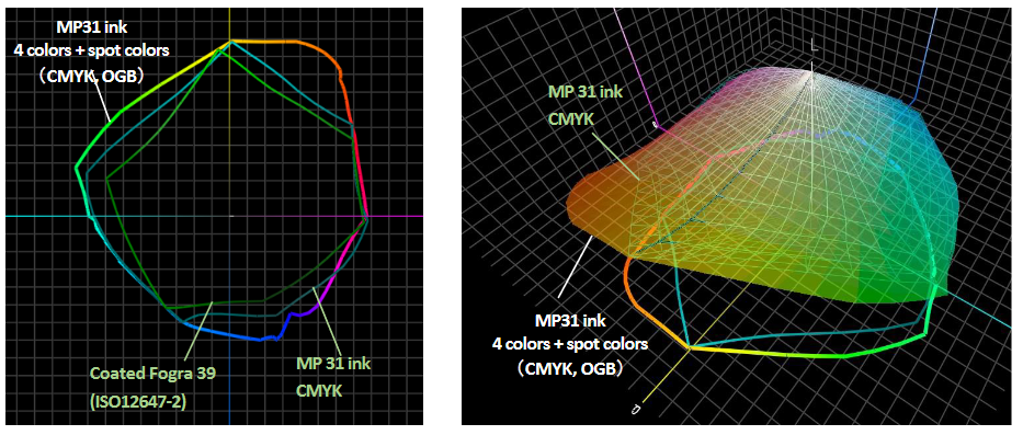 Mutoh newMP31 spotcolours gamutmap comparison