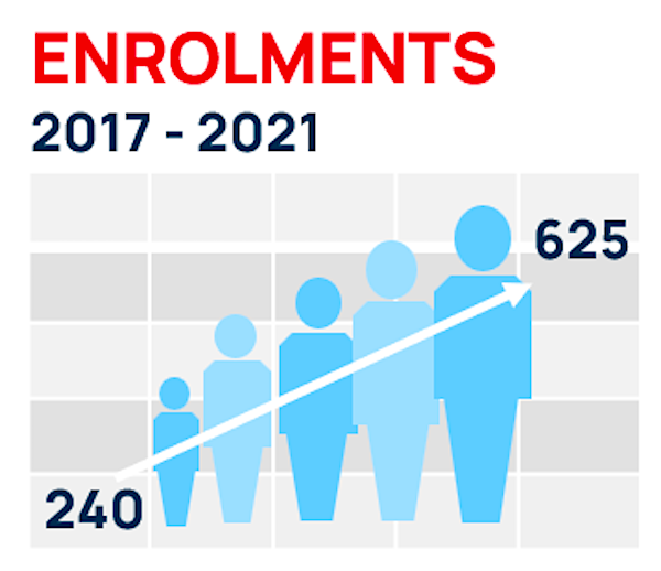 enrolments.png