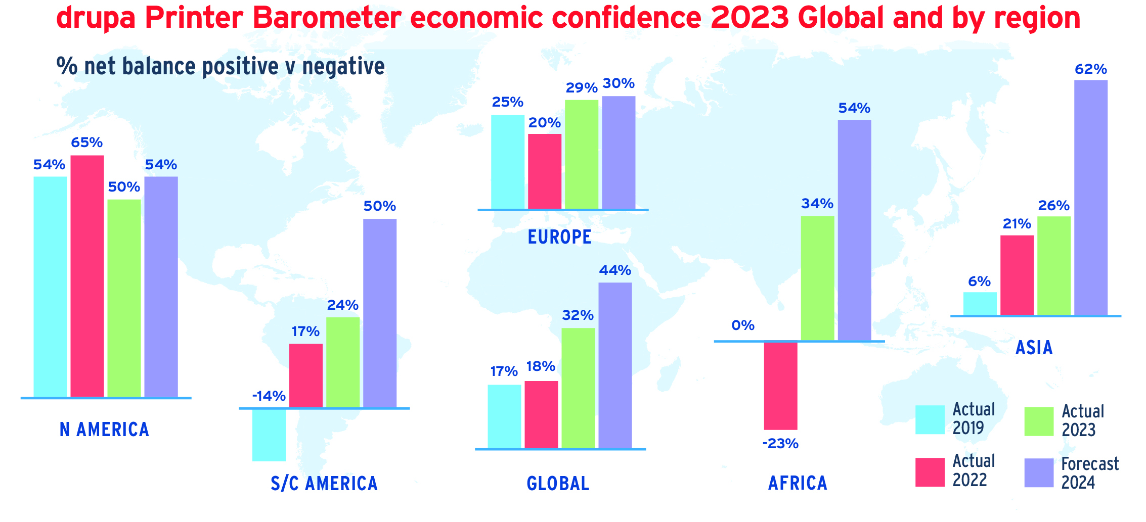 DRupa Barometer Infographics GTR9 page 1
