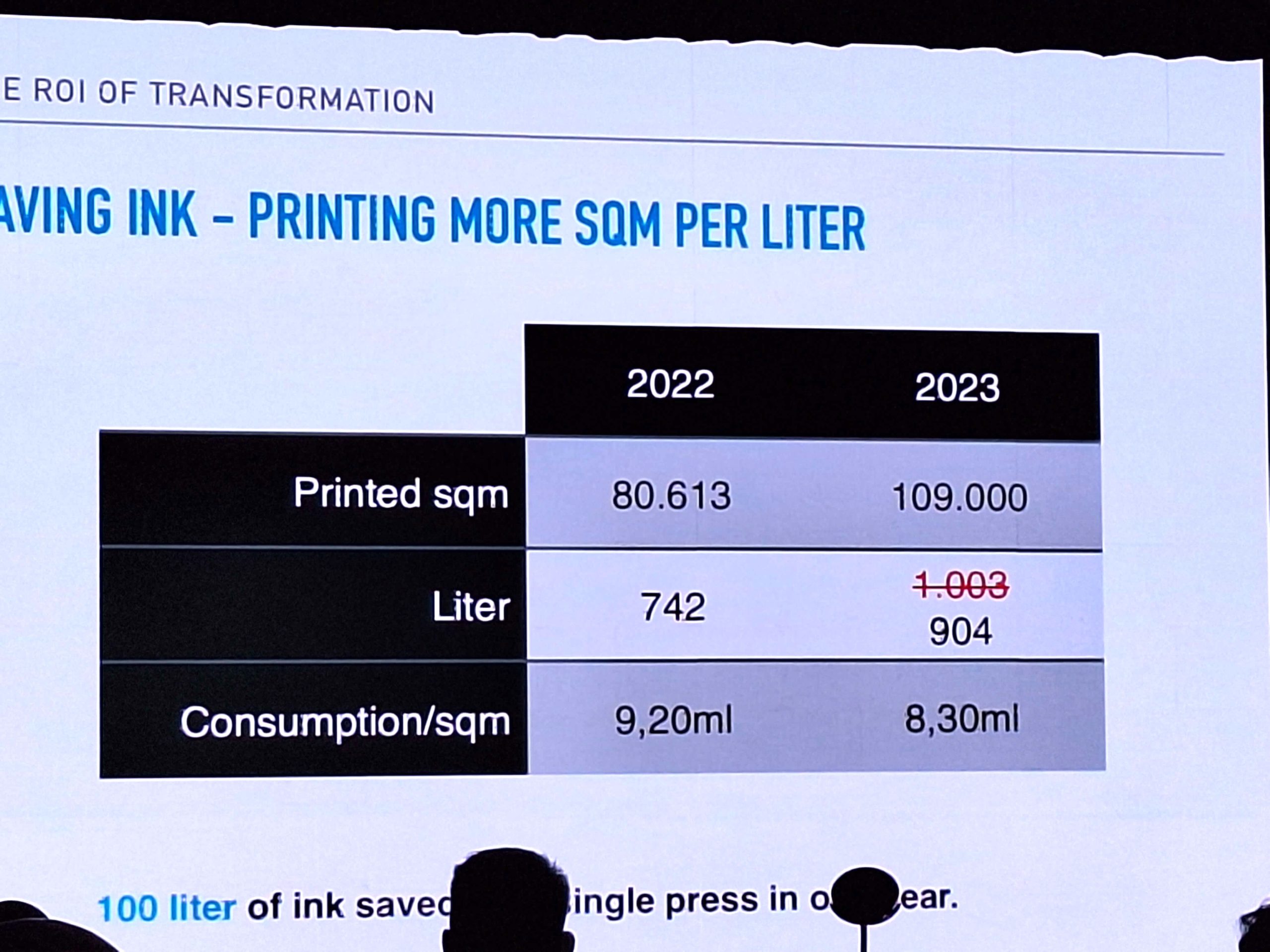 Fespa Frederick Durst reduceinkuse