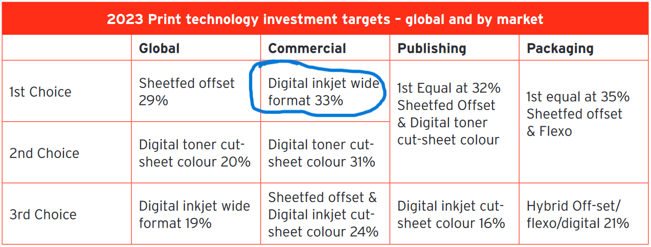 drupa 9thsurvey investmentgraphic