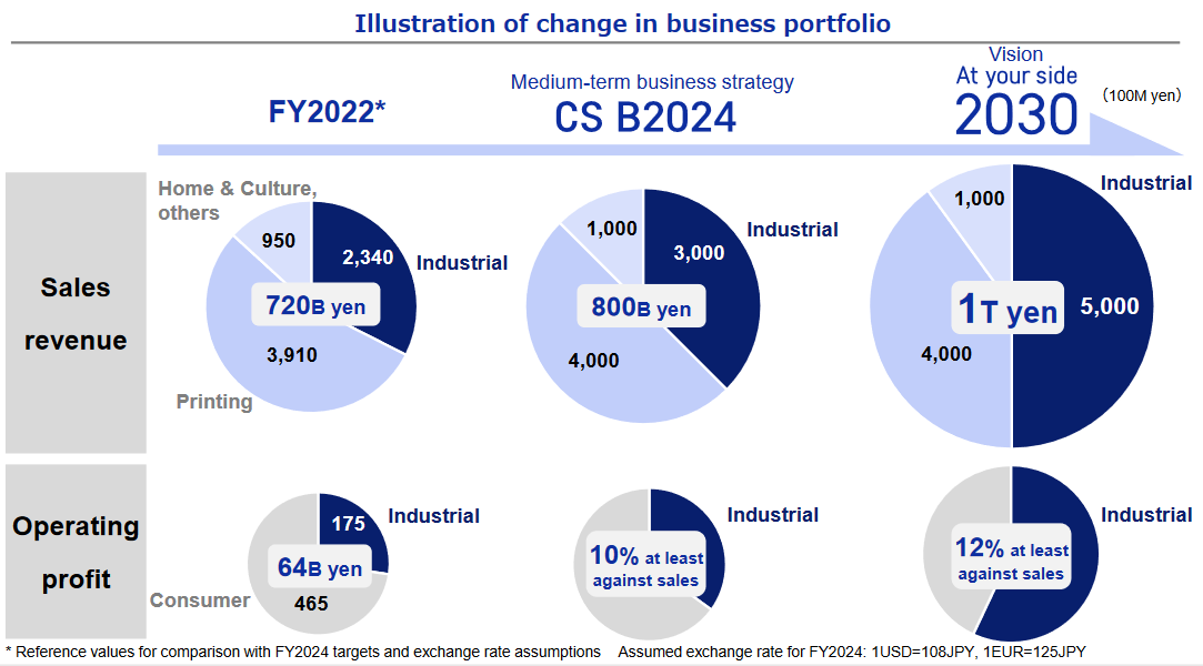 Screenshot 2024 03 25 at 11 53 08 Brother 2030 projections.pdf
