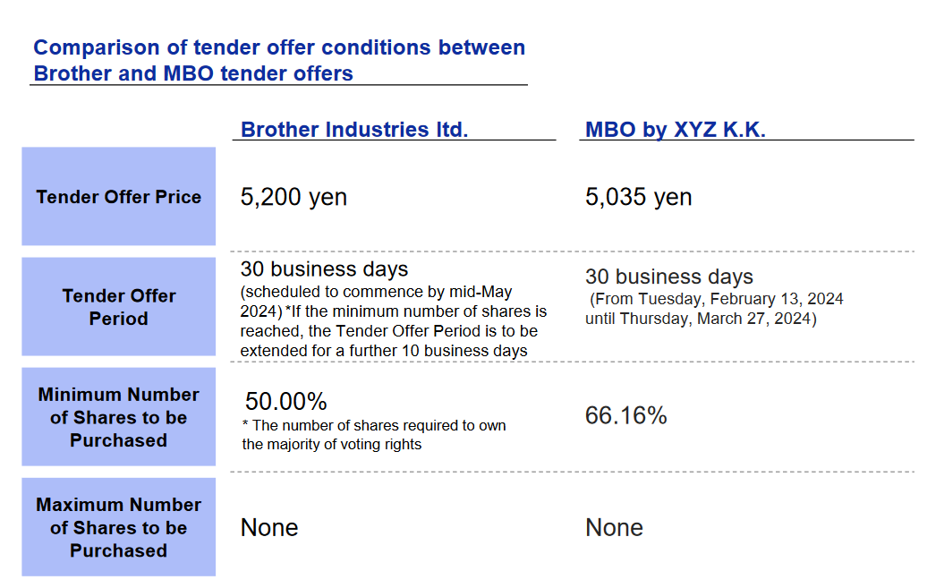 Screenshot 2024 03 25 at 13 22 14 Brother vs Taiyo offers