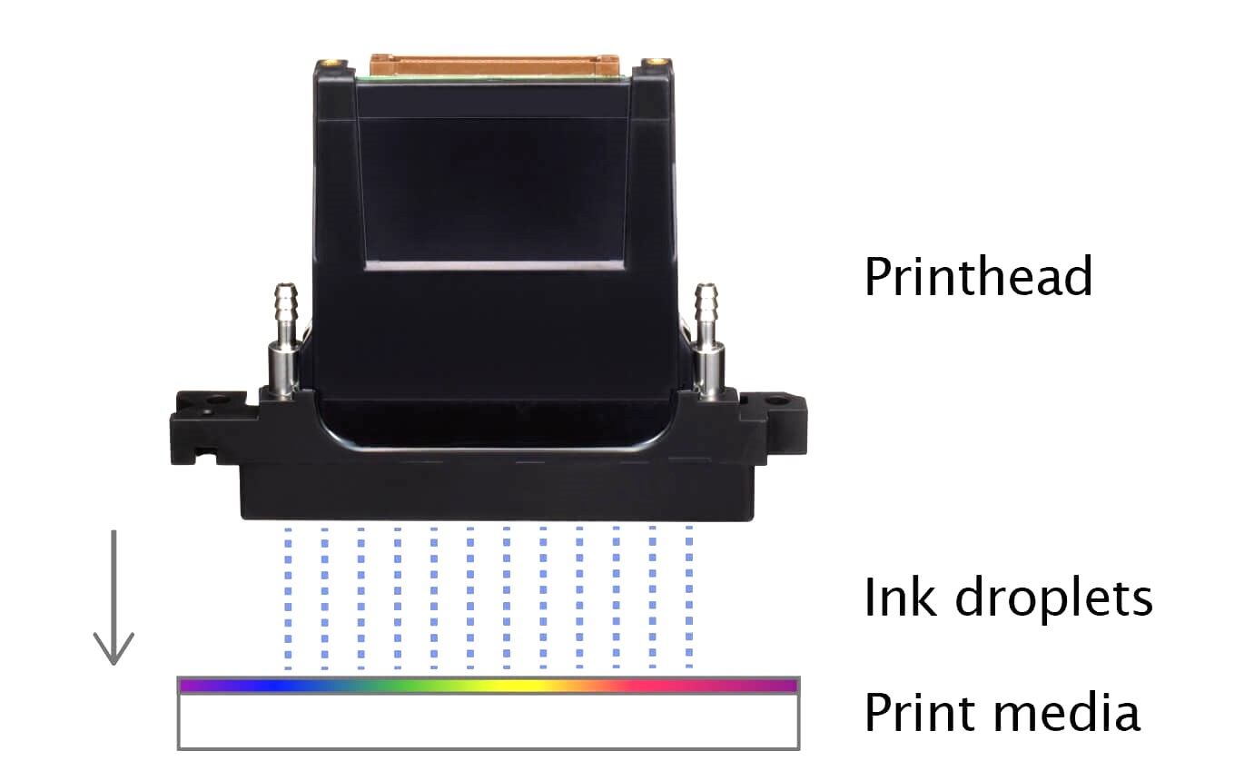 drupa inkjet droplets KM