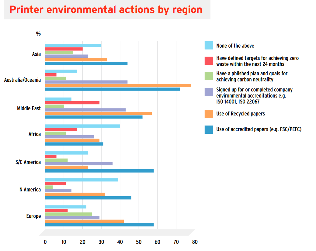 drupa Print Horizons environmental action chart.pdf