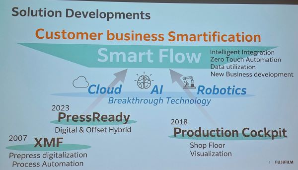 Fujifilm Smartflow