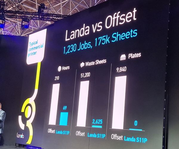 Landa costcomparison